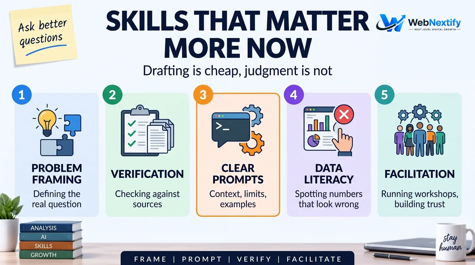 Five business analyst skills that matter more with AI