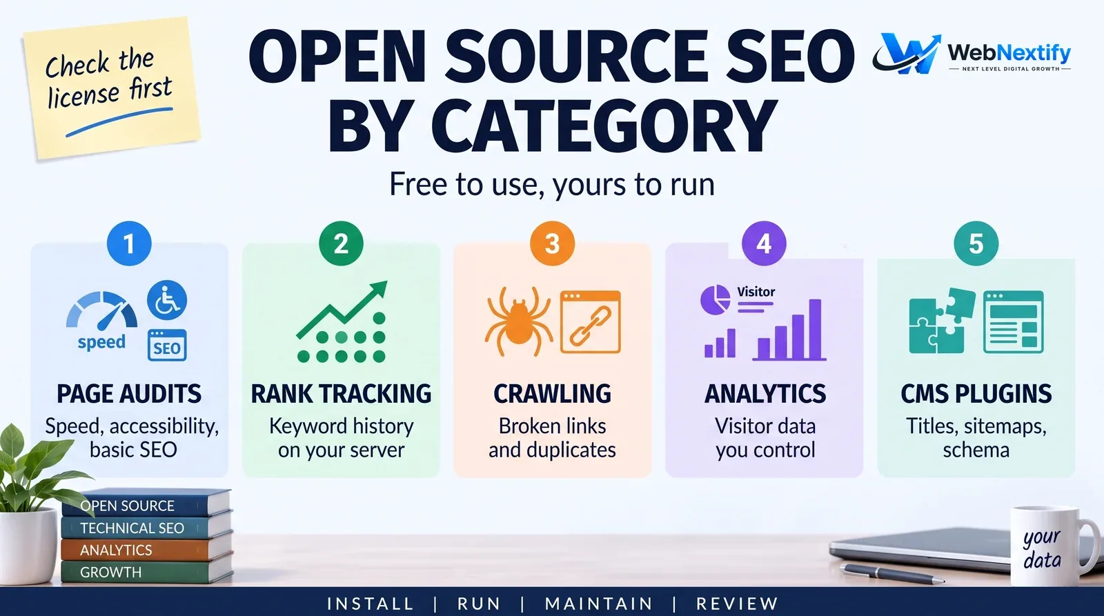 Five categories of open source SEO software