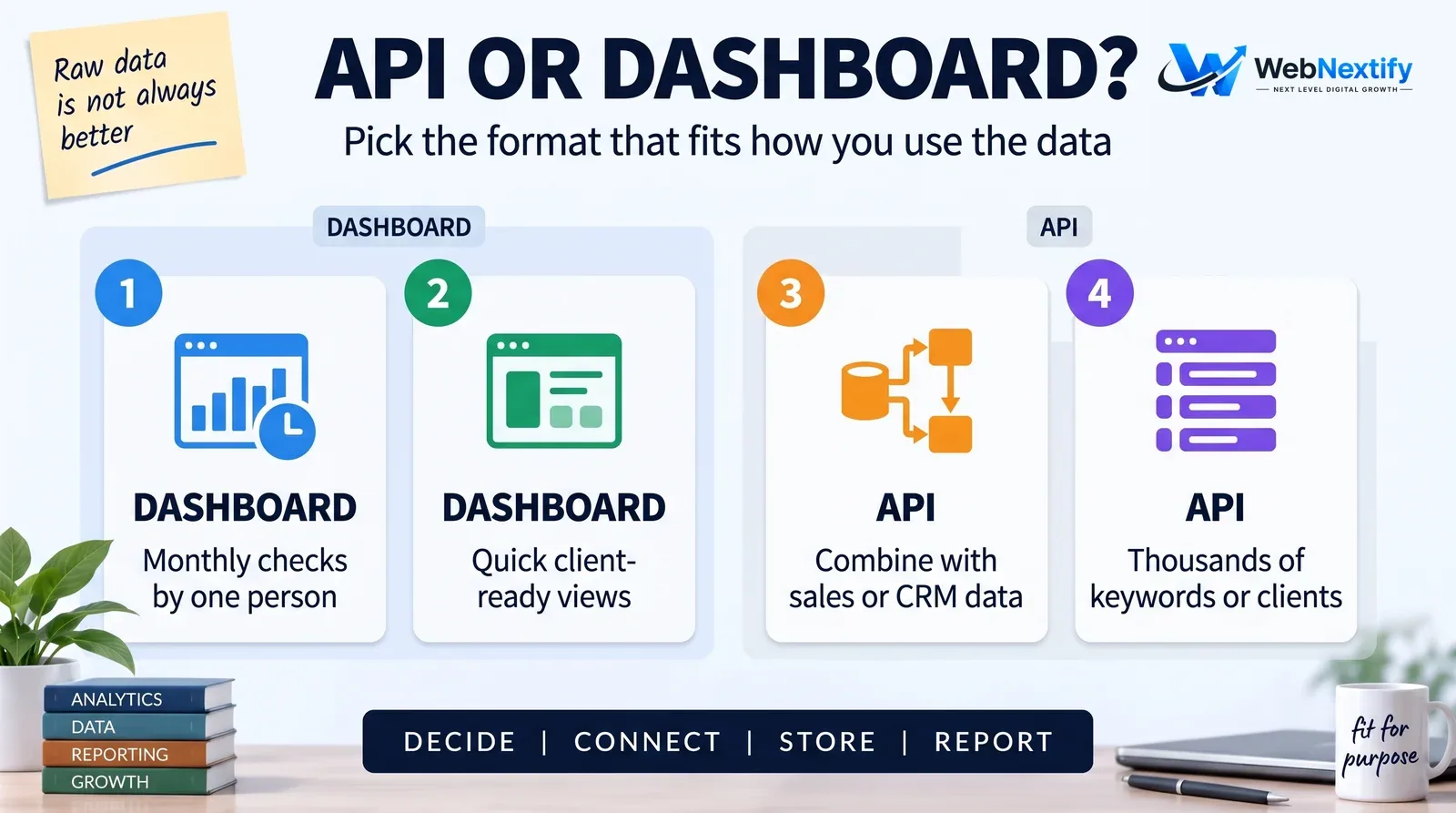 When to use a rank tracking dashboard and when to use an SEO rank API