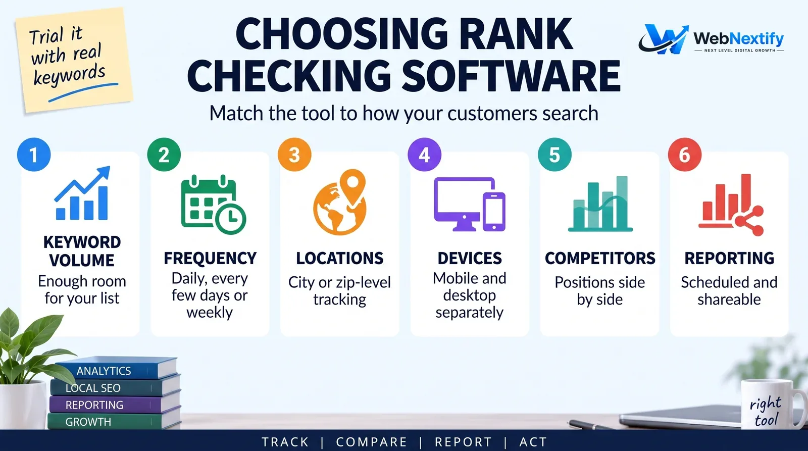 Six factors for choosing SEO rank checking software