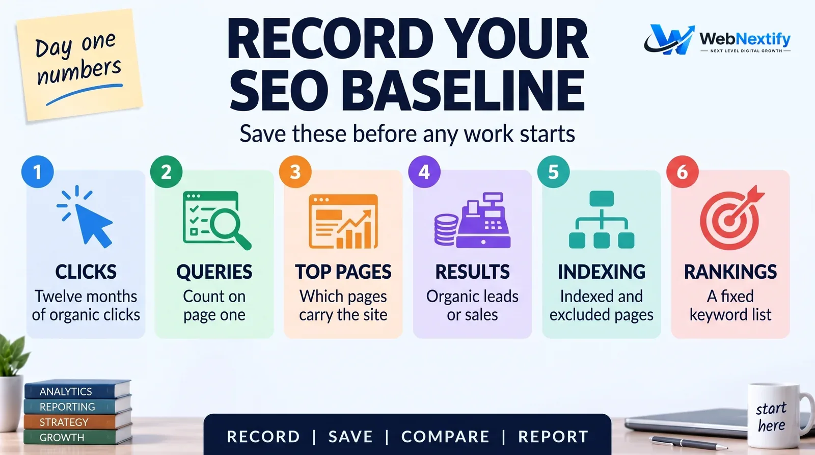 Six measures to record in an SEO baseline