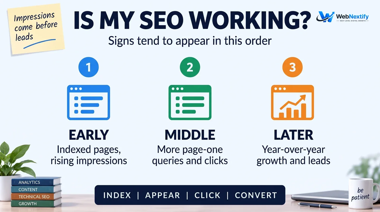 Early, middle and later signs that SEO is working