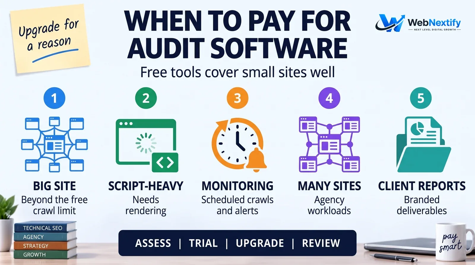 Five signs it's time to pay for site audit software